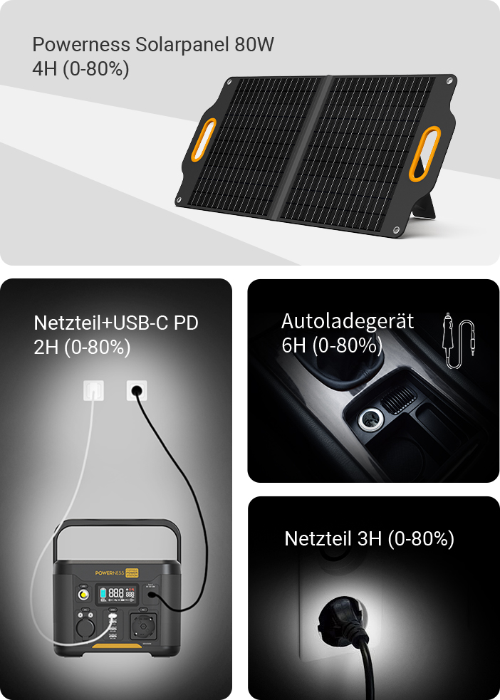 Multiple ways to charge power station